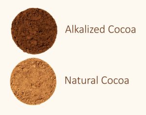 specific ph level cocoa powder